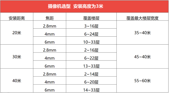 ?？低暦栏呖諕佄飻z像頭