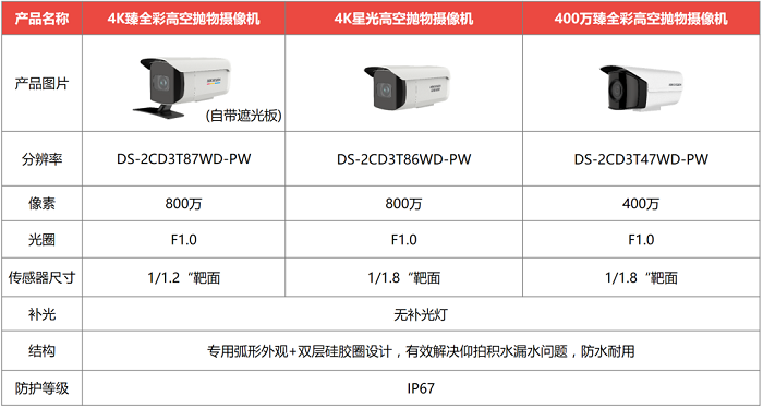?？低暦栏呖諕佄飻z像頭